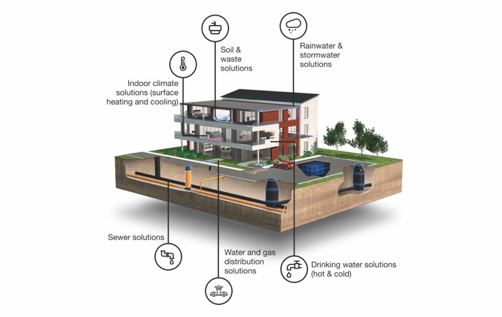 Norske Wavin går inn som prosjektdeltager i BIM Verdi