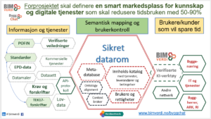 ByggChat forprosjekt