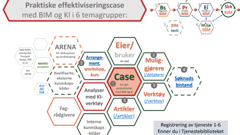 8. oktober’26: 30 min demo av nye KI-drevne tjenester som støtter verdiskaping og økt produktivitet – åpen for alle