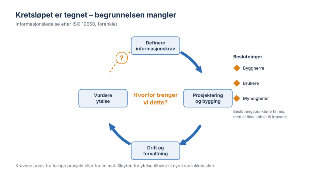 Hvordan finner vi ut hvilken informasjon vi faktisk har behov for?